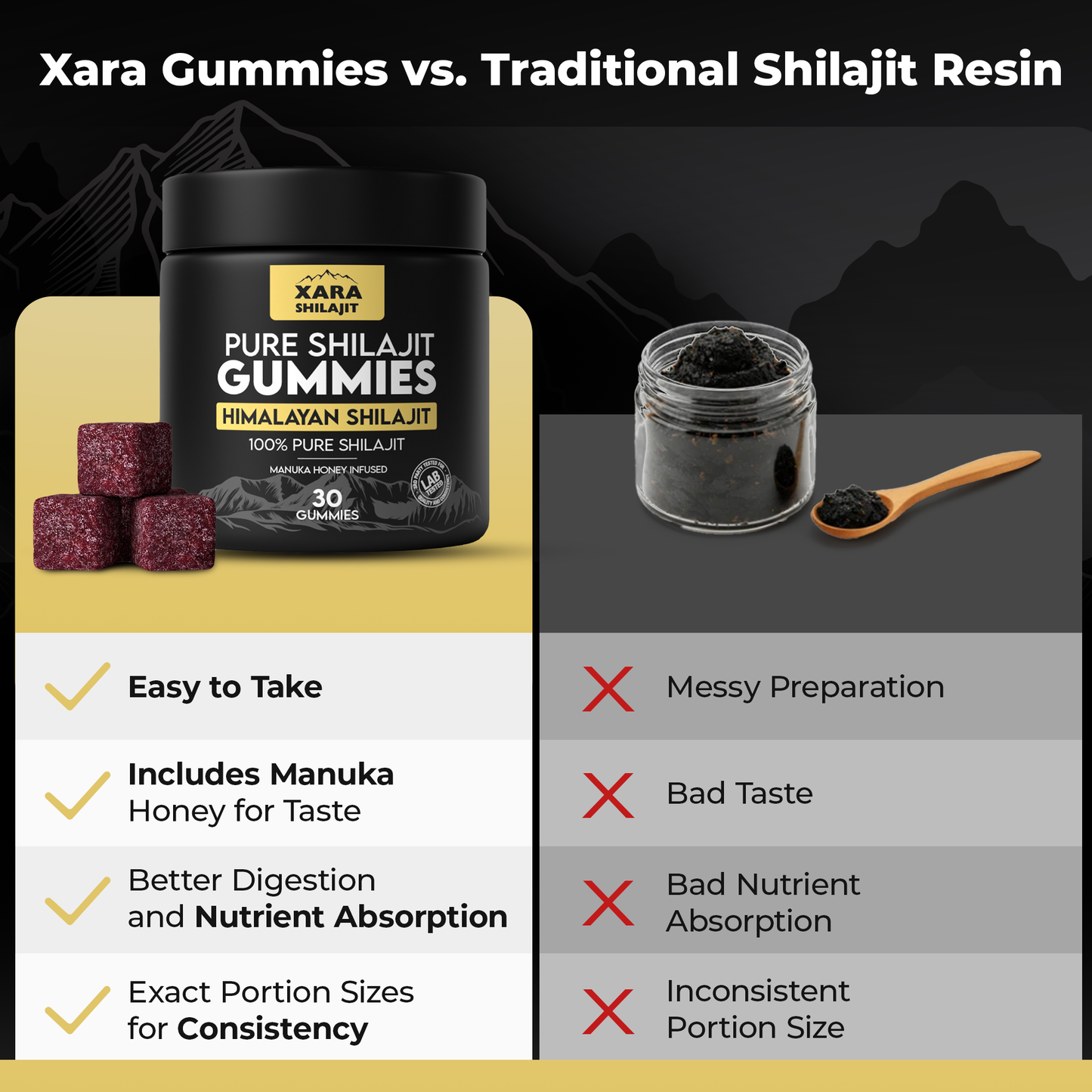 Shilajit Testosterone Boosters